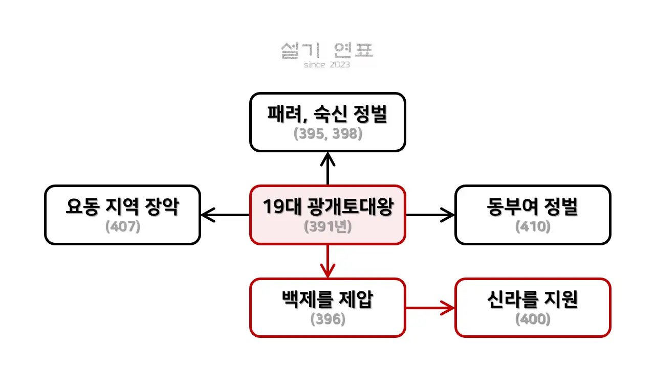 광개토대왕
