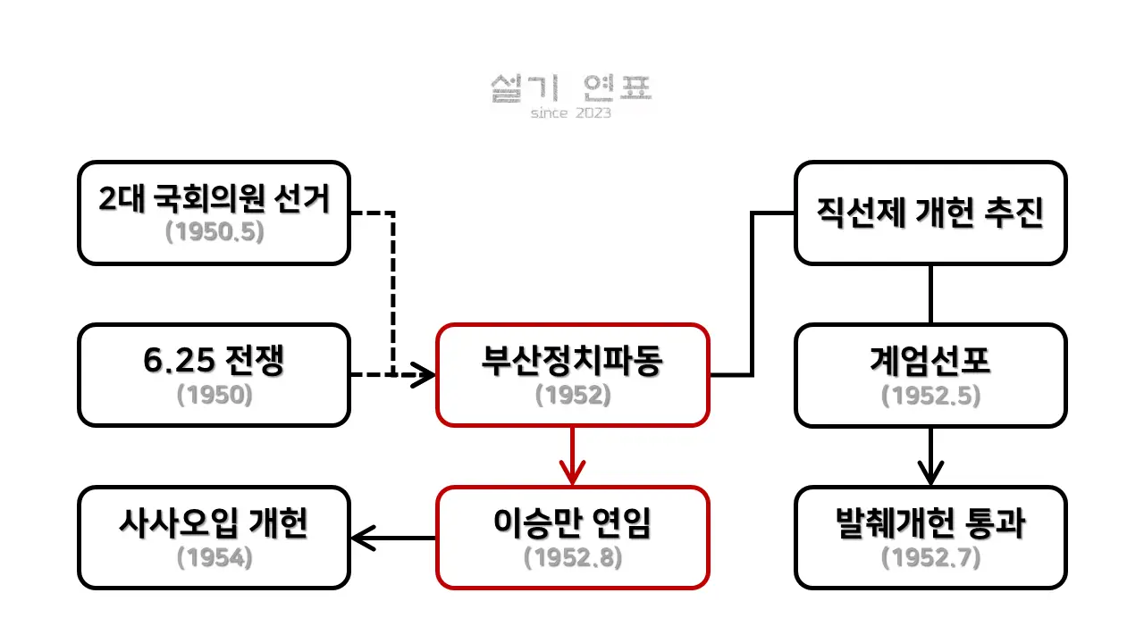 부산 정치 파동